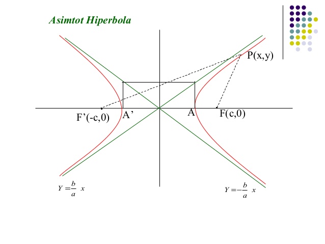 persamaan-hiperbola-11-638