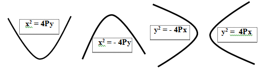 Persamaan parabola